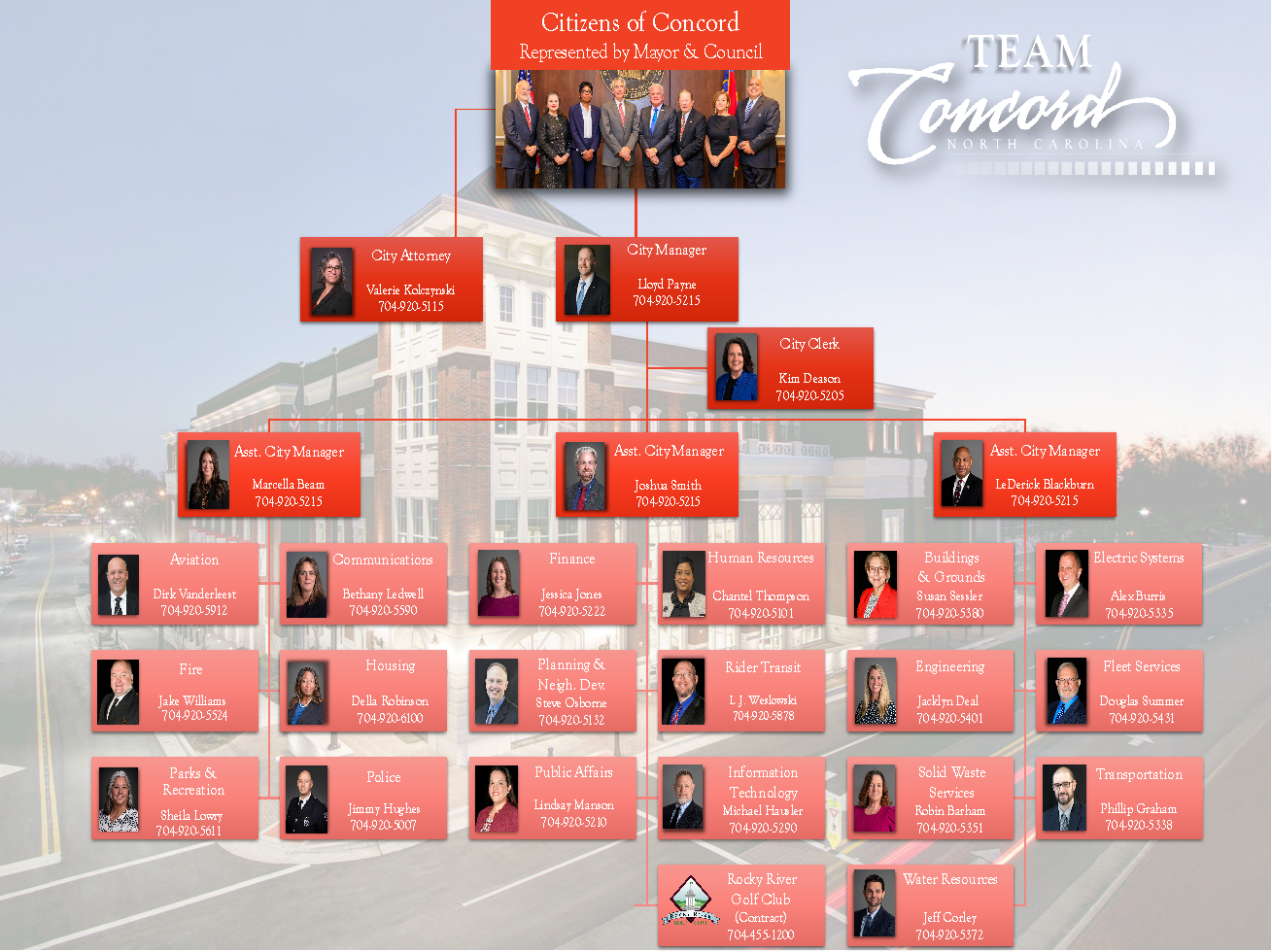 City of Concord Organizational Chart